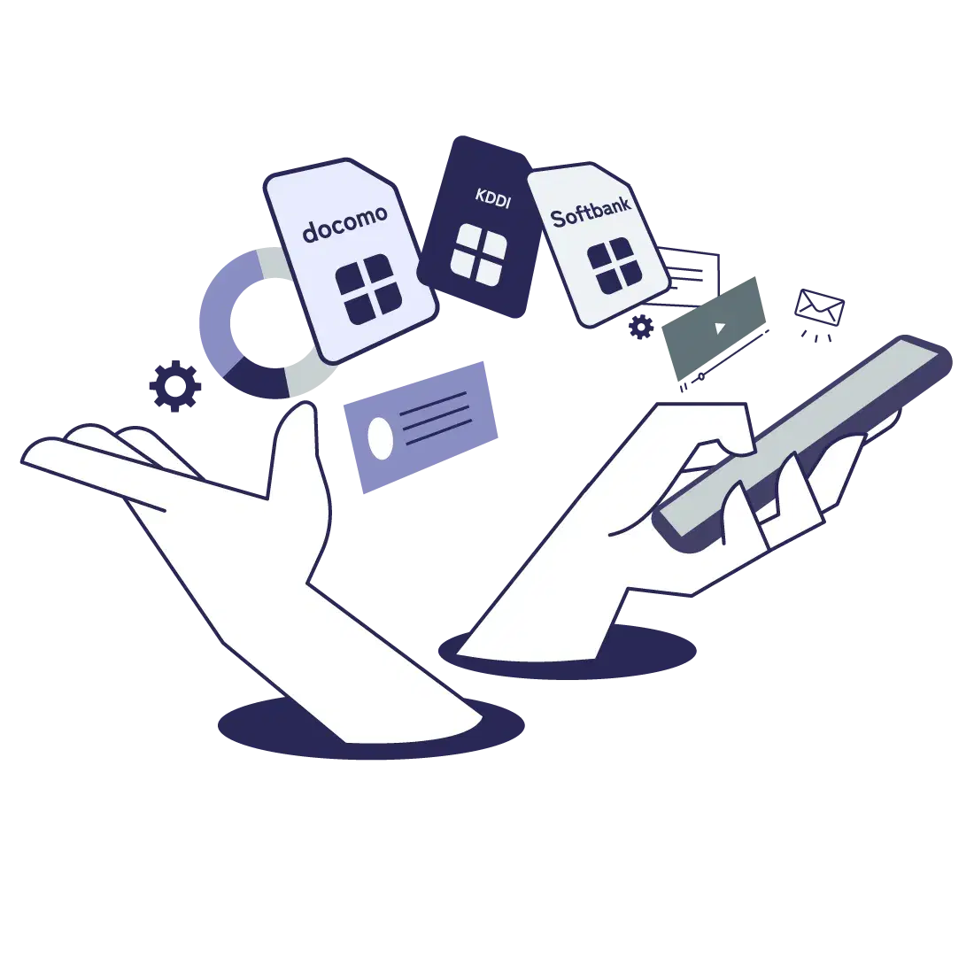 ３キャリア対応