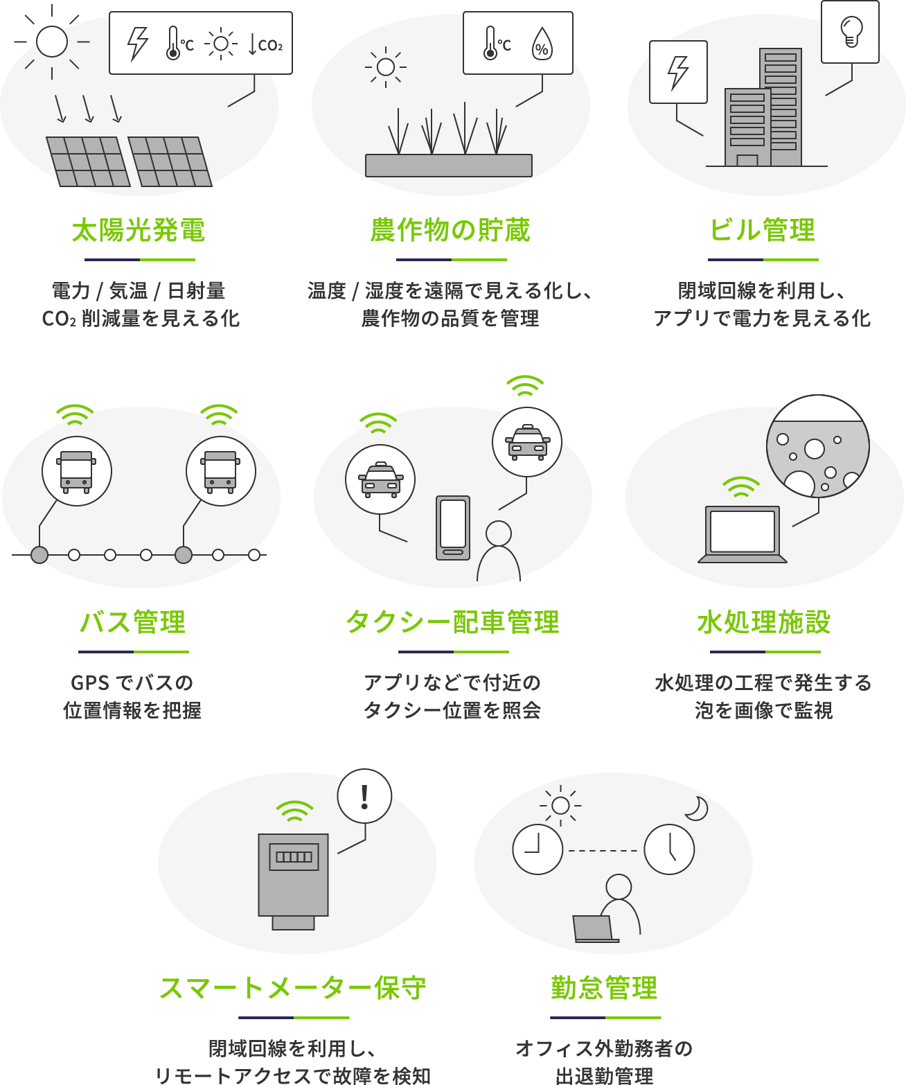 MEEQ SIM｜IoT/DX プラットフォーム MEEQ