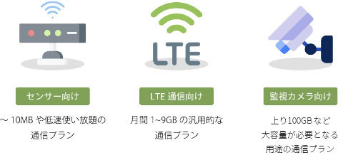 月額143円（税込）?/１枚からでも