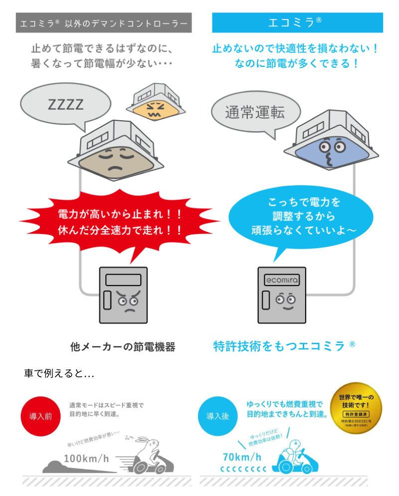 他社デマンドコントローラーとの比較