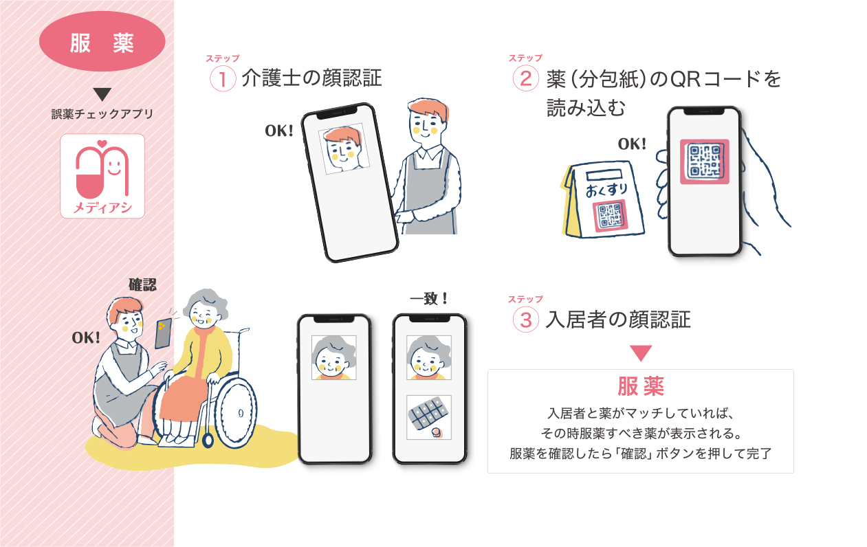 メディアシ サービスイメージ