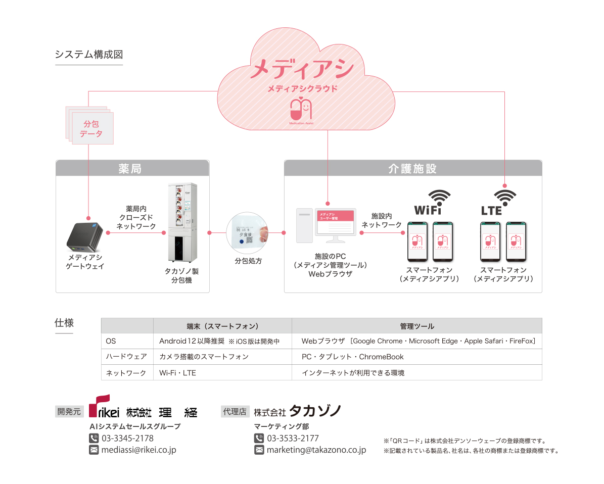 メディアシ システム構成図
