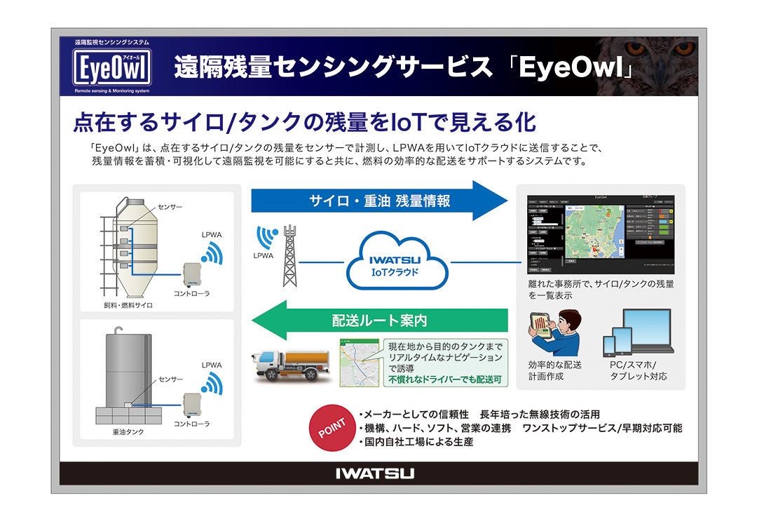 遠隔残量センシングサービス「EyeOwl」の説明