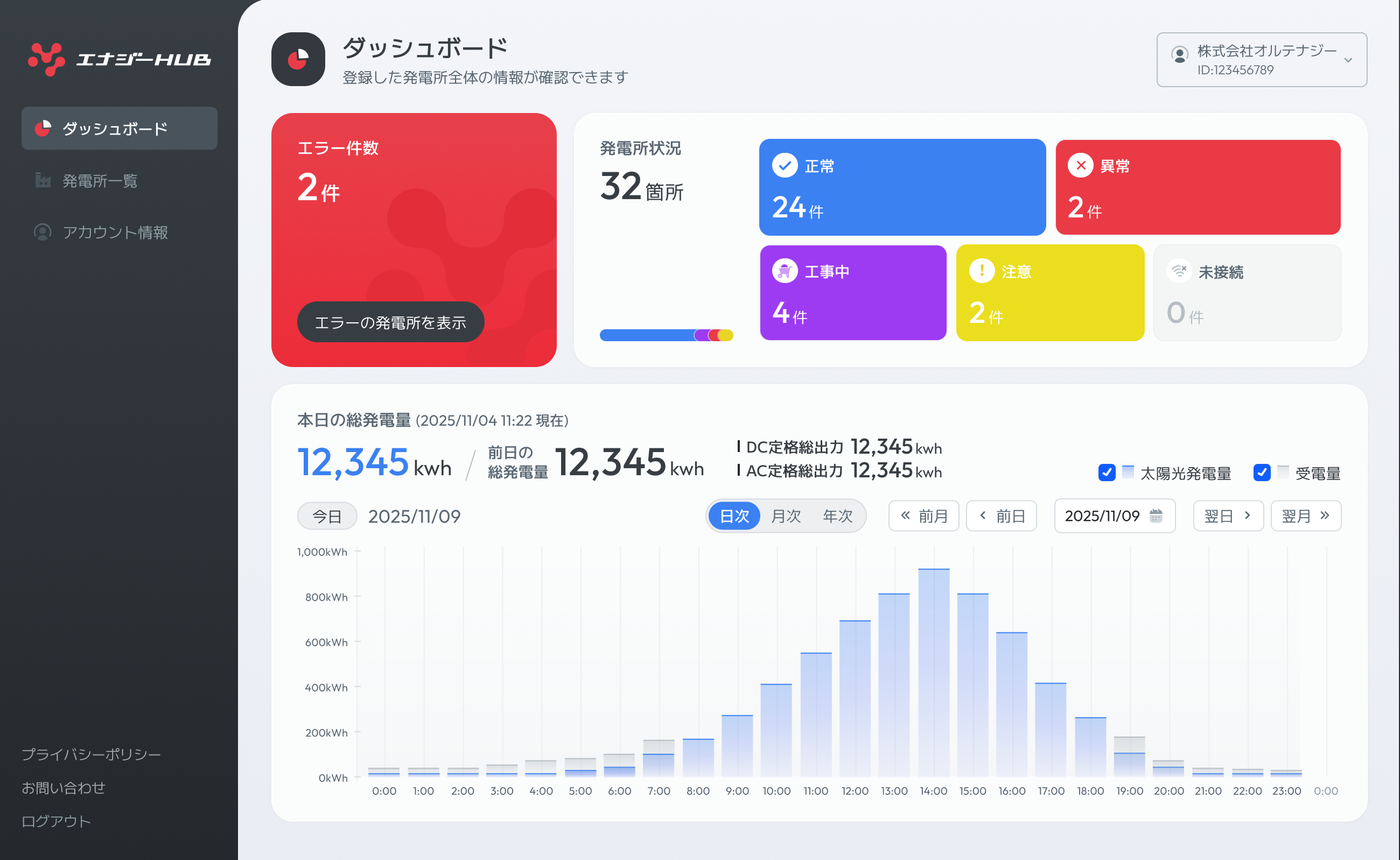 遠隔監視　ダッシュボード画面