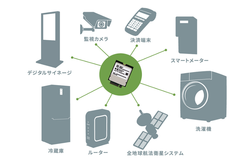 デジタルサイネージ、冷蔵庫、ルーター、全地球航法衛生システム、洗濯機、スマートメーター、決算端末、監視カメラのイラスト