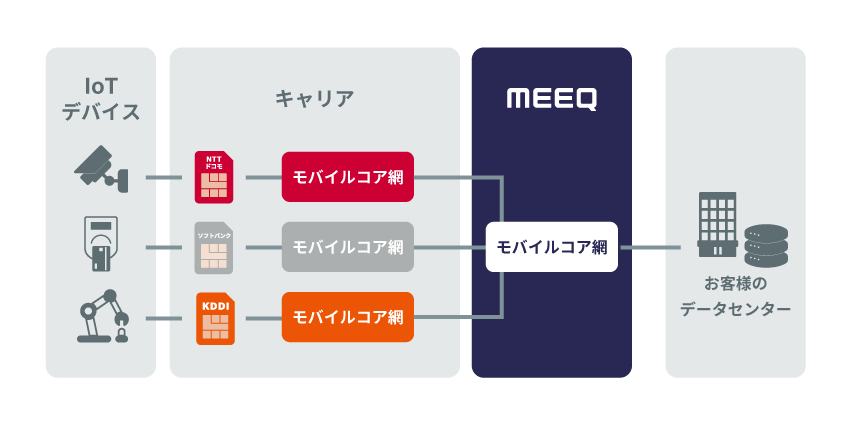 MEEQネットワーク