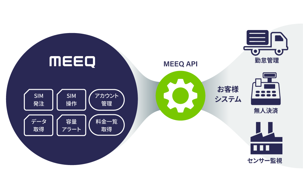 MEEQ API