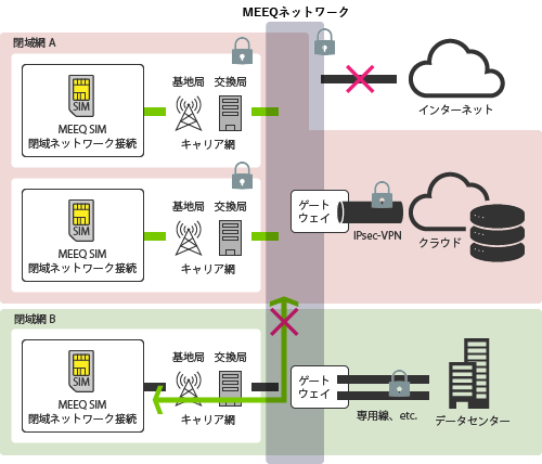 MEEQネットワーク